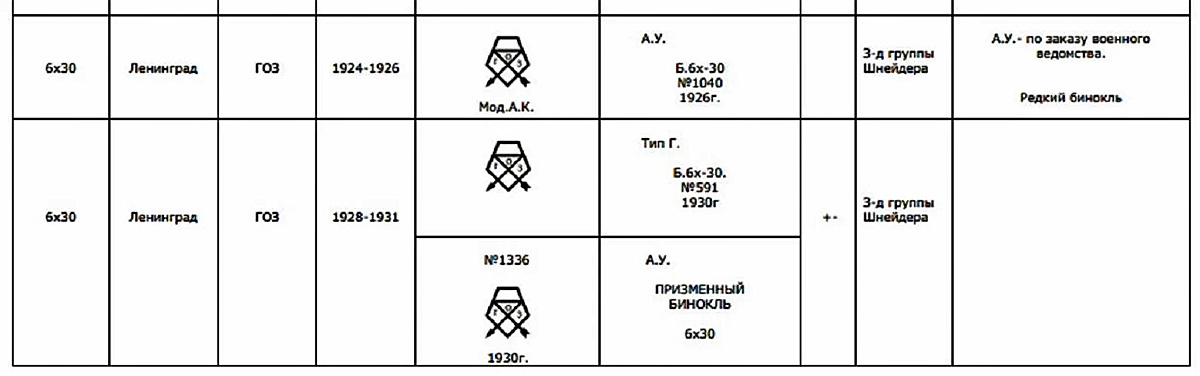 GOZ-chart-1200376
